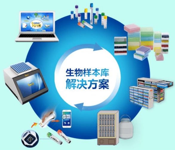 【圖12】生物樣本庫(kù)解決方案.jpg
