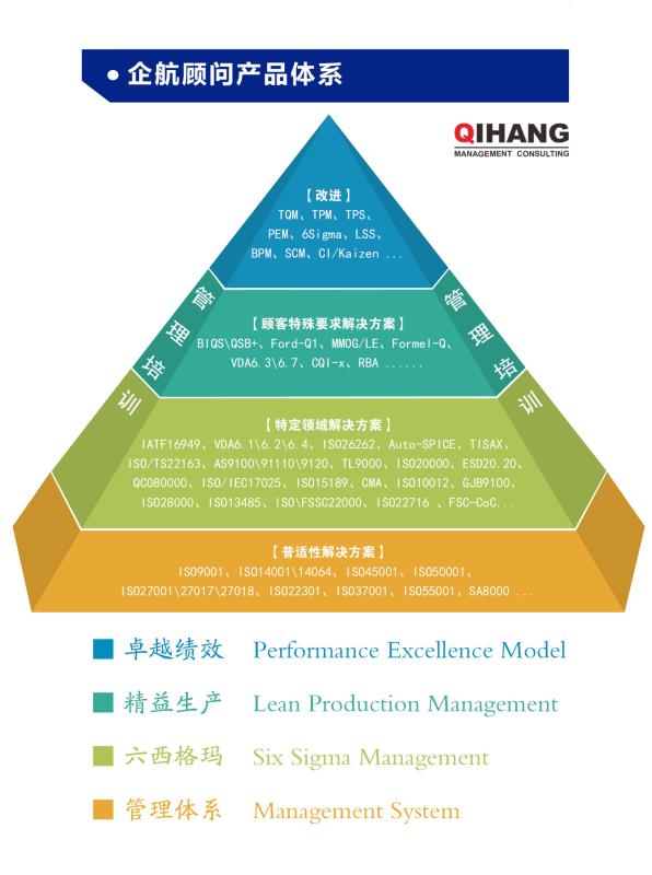 企航顧問(wèn)產(chǎn)品體系(logo).jpg